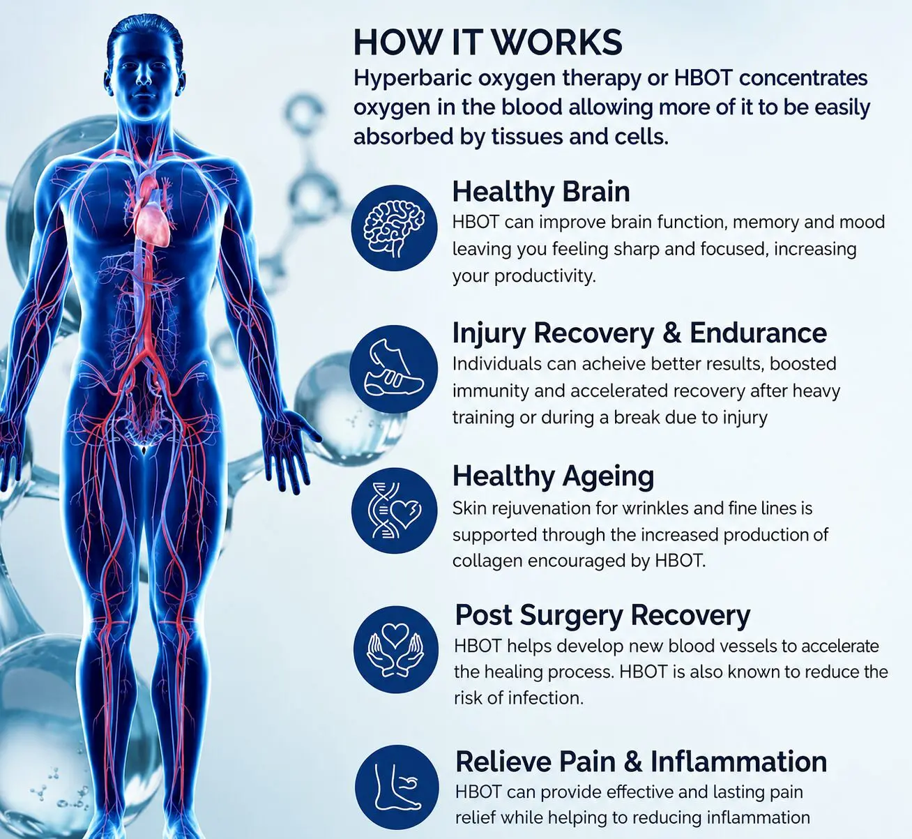Hyperbaric oxygen therapy infographic with human body